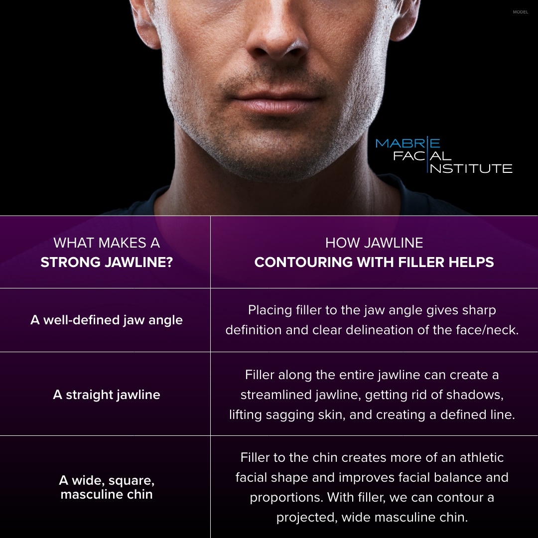Jawline Filler For Men Transformative Before And After Photos Mabrie Facial Institute