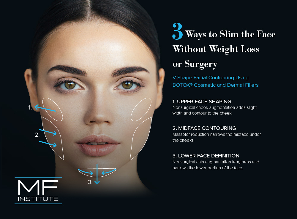 The Art of Facial Contouring: Sculpting Defined Features with Non-Surgical  Treatments