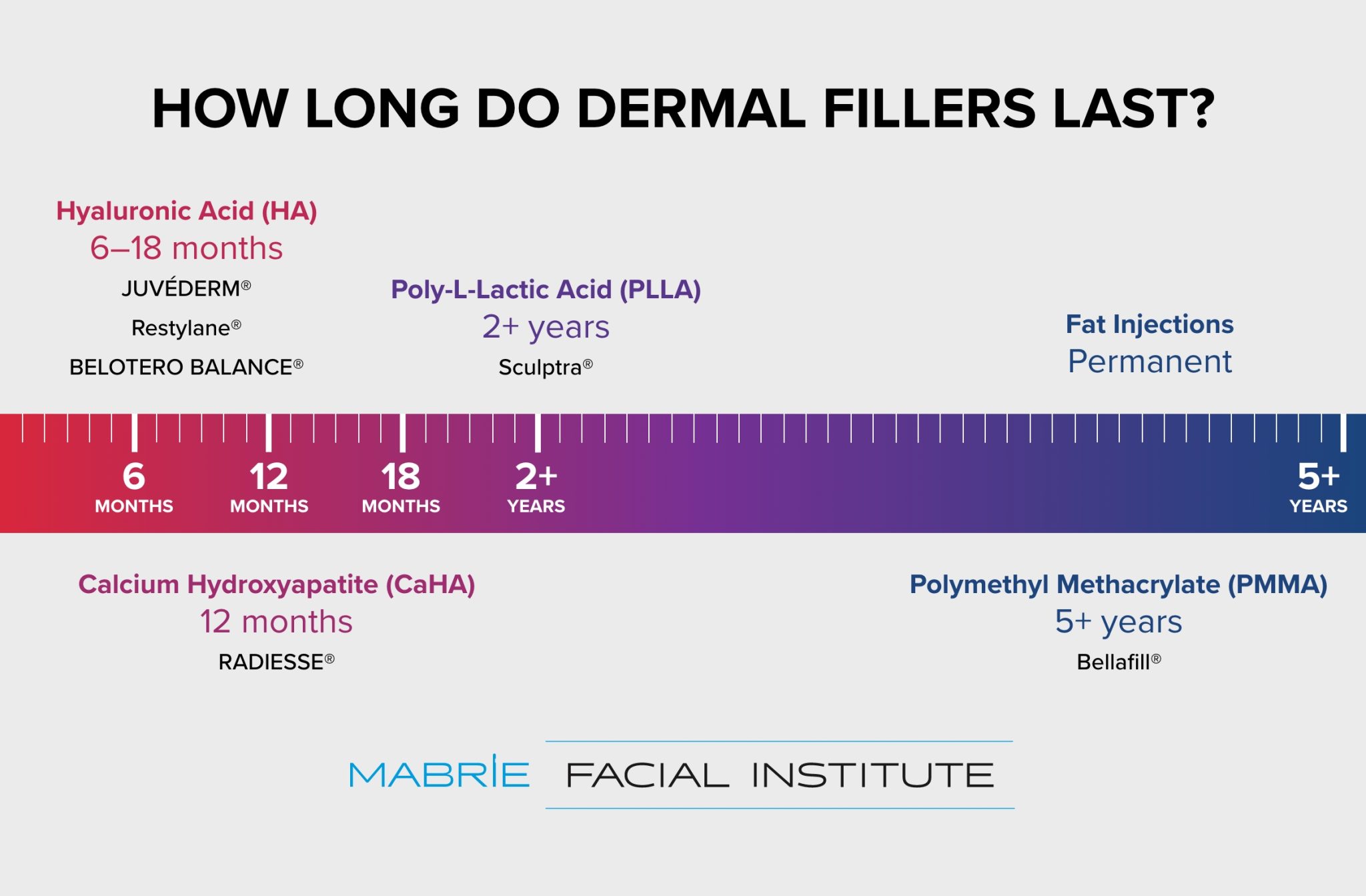 How Long Do Fillers Last The Definitive Guide