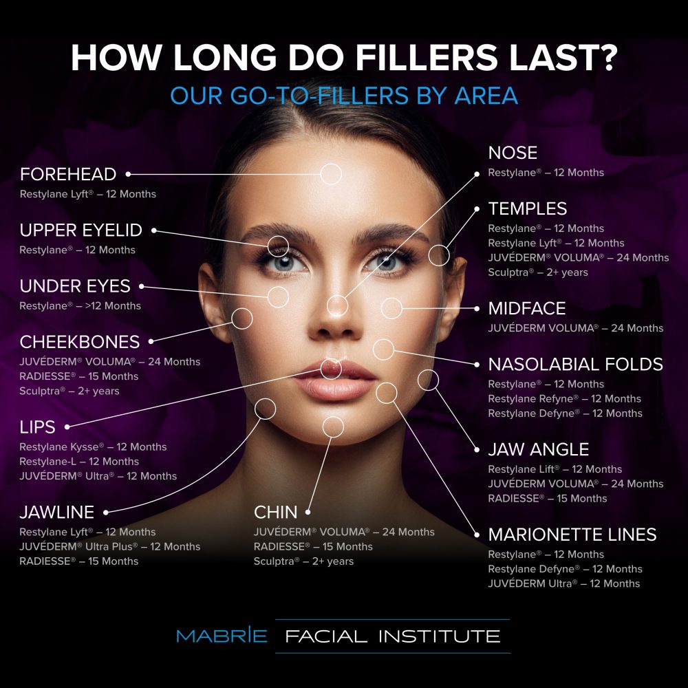Body Sculpting - How Fillers Can Enhance Your Body